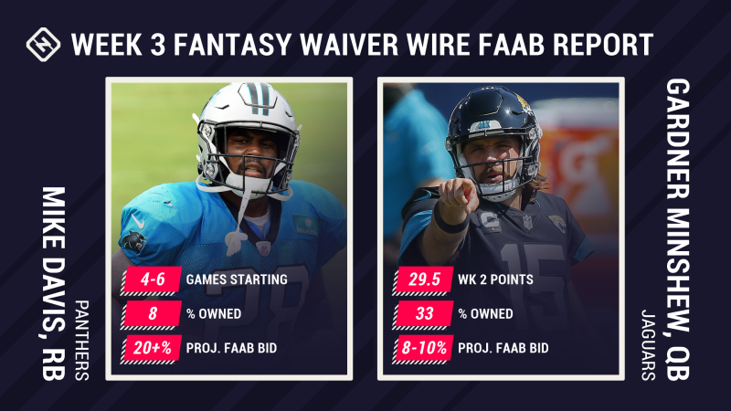 Fantasy Waiver Wire: FAAB Report for Week 3 pickups, free agents